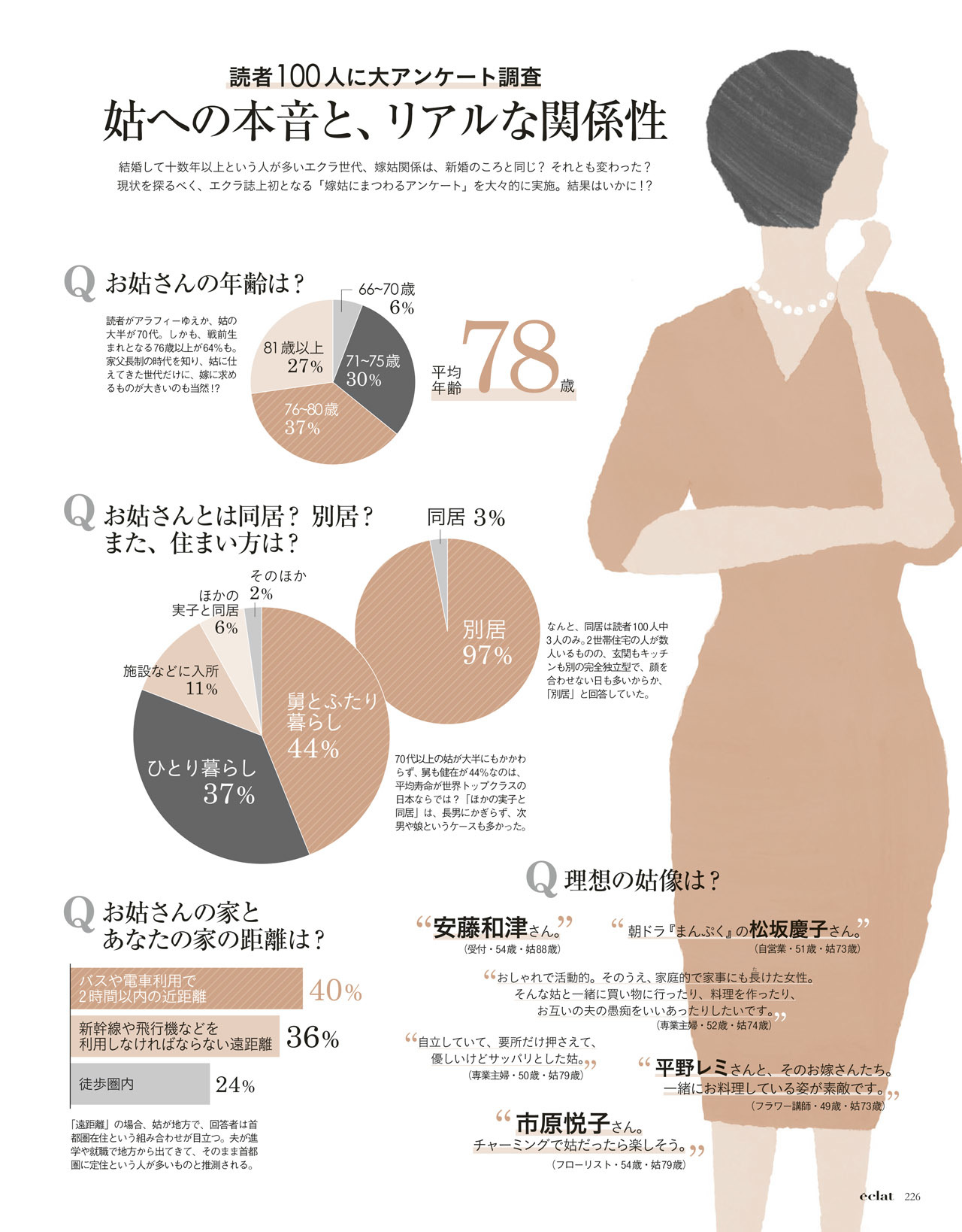 エクラ６月号試し読み43/45