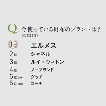 40代50代の女性100人に聞いた！今使っている財布のブランド・タイプから次に欲しい財布や買い替え予算まで！