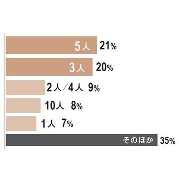 【アラフィーの友だちDATA】読者アンケートから見えてきた「友だちとの関係性」