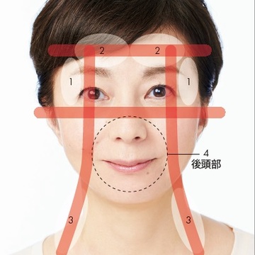 「顔たるみ」「めぐりの悪さ」を解消する「神社の鳥居をイメージ」した開運リフト