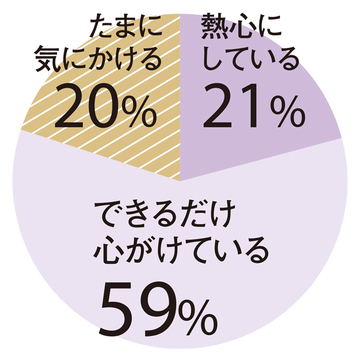 【チームJマダム白書】「腸活」について、アラフィー女性100人のリアルな声をお届け！