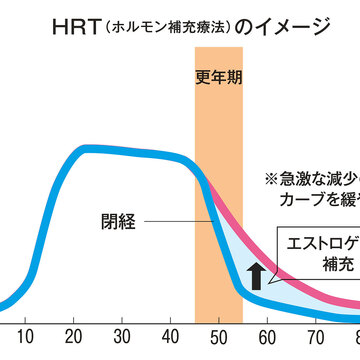 子宮筋腫の手術で子宮全摘出する意外なメリットとは？「HRT（ホルモン補充療法）を安心して受けたいから取る」という選択