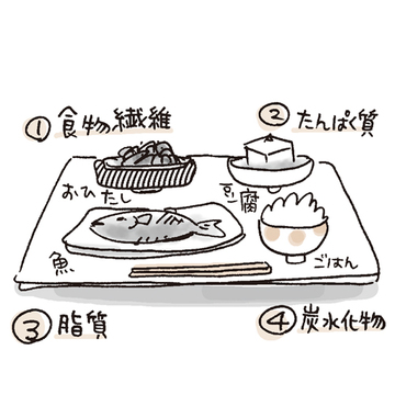 ＜食事・睡眠・ストレス発散編＞更年期世代へ生活改善アドバイス！【アラフィーのコレステロール値】