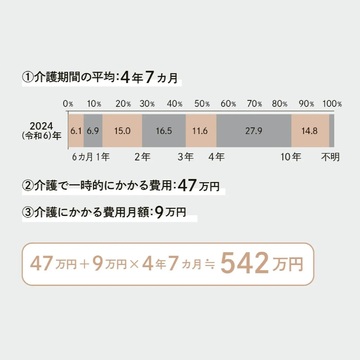 まずは“支出の見える化”を！ お金のプロが指南。50代からの「お金のよりよい生かし方」