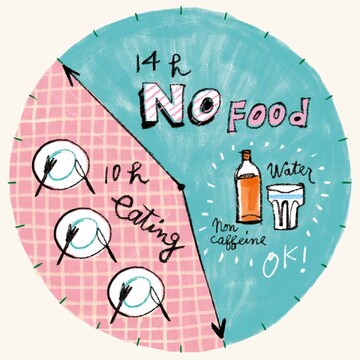 「14時間ファスティング」は糖質オフをしても内臓脂肪が落ちない人におすすめ