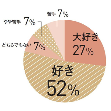 【チームJマダム白書】「お酒」についてアラフィー女性100人のリアルな声をお届け！