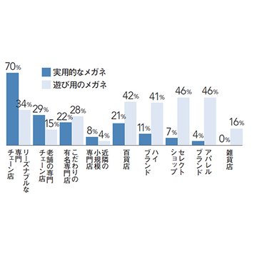 メガネについて調査！アラフィー女性100人のリアルな声をお届け【チームJマダム白書】