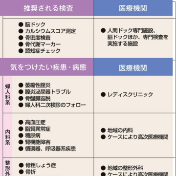 更年期世代は1に検診、2に検診！「骨密度検査」「生活習慣病検査」は定期的に受けることが重要