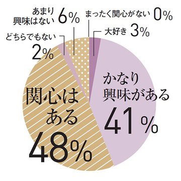 【チームJマダム白書】「美容家電」についてアラフィー女性100人のリアルな声をお届け！