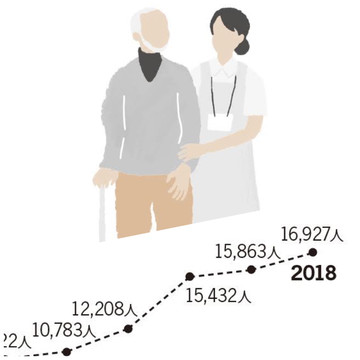 【50代介護の心配】親が認知症になってしまったら…。どうすればいい？「その時」のために備えておきたい