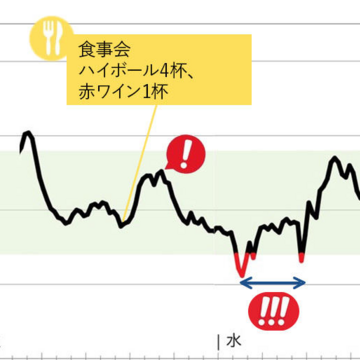飲酒は血糖値を上げる？ 下げる？ 血糖値を乱高下させないお酒の楽しみ方【40代・50代の血糖値ケア】