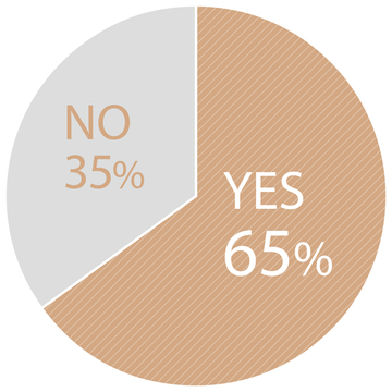 「最近イライラすることが増えましたか？」Jマダム®100人にアンケート！