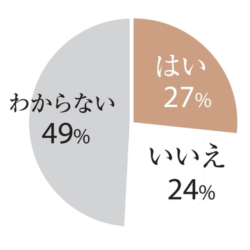 生まれ変わっても今の夫と結婚したい？【「アラフィーの夫婦」白書2021】