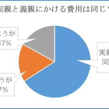 両親への感謝は〇〇で伝えるのがJマダム流！