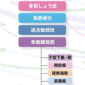 更年期が終わったら不調は全部なくなる？婦人科も卒業していいの？産婦人科医が解説！