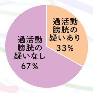 【更年期後の膣ケア】膣内の善玉ラクトバチルス乳酸菌が減少。含有製品によるケアで膣免疫を高められる