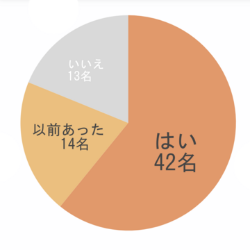 ホットフラッシュや目まい…40代・50代を悩ませる「更年期」の症状あれこれ【チームJマダム 更年期白書】