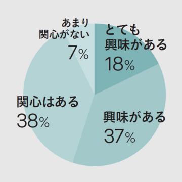 インテリア情報の入手先は？家具のこだわりポイントを聞いた！【チームJマダム白書】