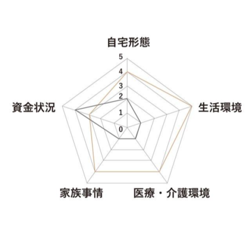 【高齢者施設の利用前に！お役立ちQ&A】入居を拒む親への対応、子供世代が準備すべきことを専門家がアドバイス