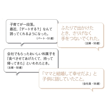 アラフィーになってから一番うれしかった、夫とのエピソードは？【「アラフィーの夫婦」白書2021】