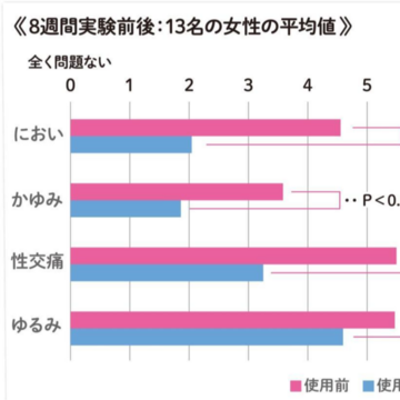 セックスをしない＆する機会がない50代は、腟萎縮を放置してもいいの？GSM（閉経関連泌尿生殖器症候群）対策についても解説