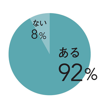 「おひとりさま」をしたことがある？ アラフィー女性100人のリアルな声をお届け！【チームJマダム白書】