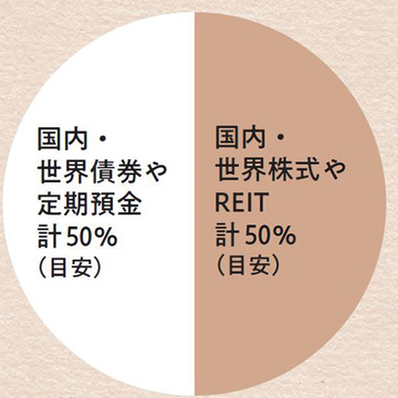 老後資金のために「つみたてNISA」と「iDeCo」のどんな商品を買ったらいい？