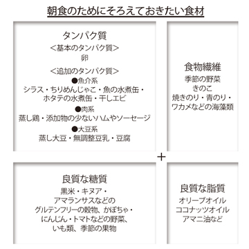 コントロールのカギは“第1食目”にあり！　血糖値を抑える工夫とは？【血糖値コントロール・対策編】