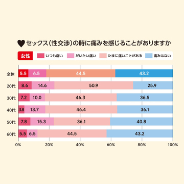 セックスをしていない50代が6割！50代のセックスレスを引き起こす原因とは？