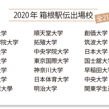 2020年箱根駅伝の見どころ photo gallery