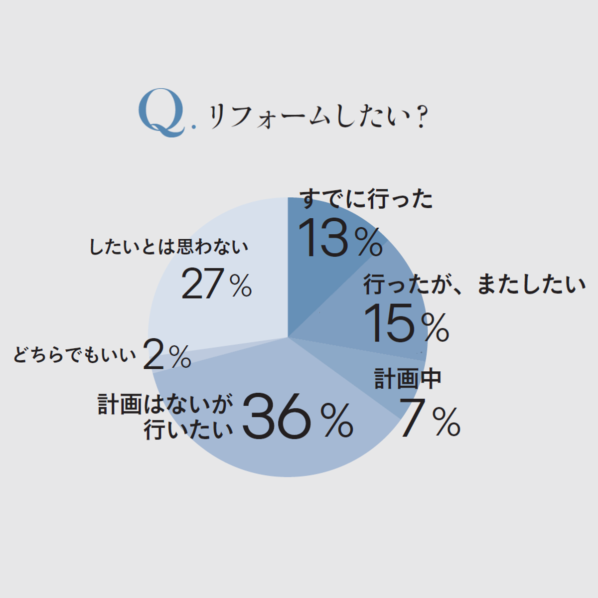自宅の築年数は？ 「住まいのリフォーム」何を重視する？ 40代50代の女性100人のリアルな声