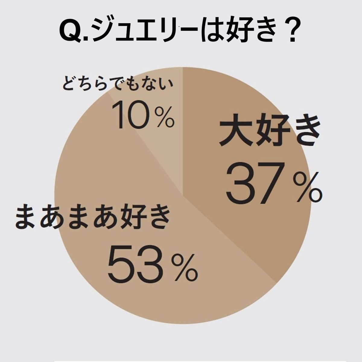 【好きなジュエリーブランドは？ 】40代50代の女性100人に聞いた