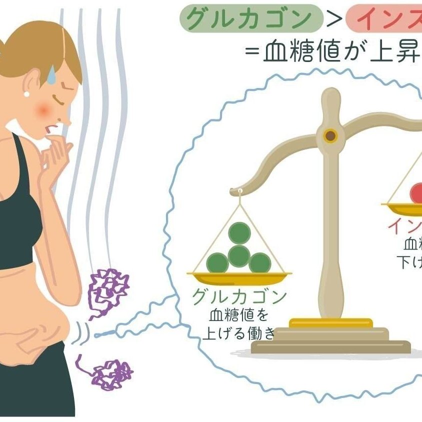 最近よく聞く「血糖値スパイク」とは？原因・症状・起こりやすい人を医師が解説【50代、疲れない体をつくるには】